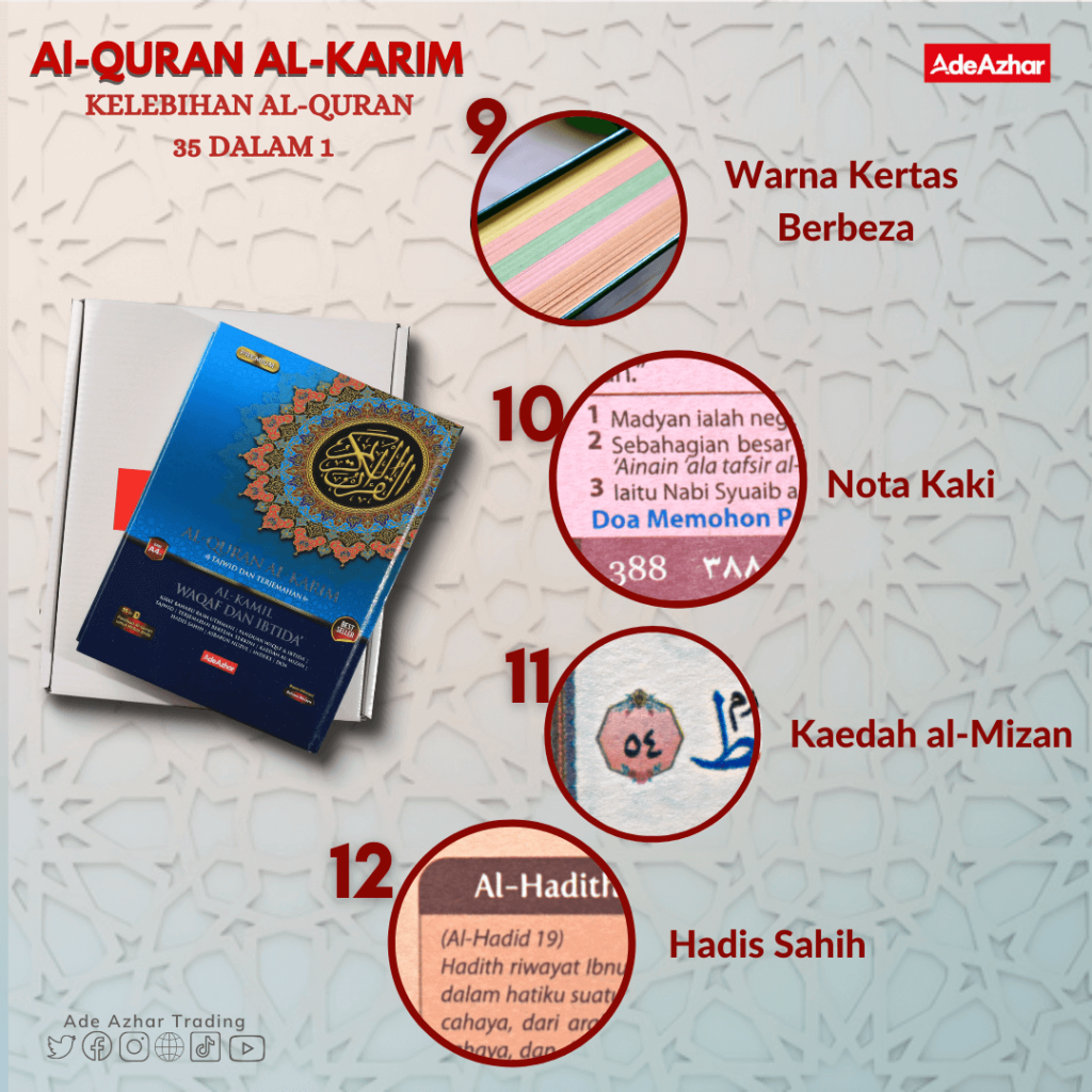 35-fungsi-Al-Quran-35-dalam-1-3