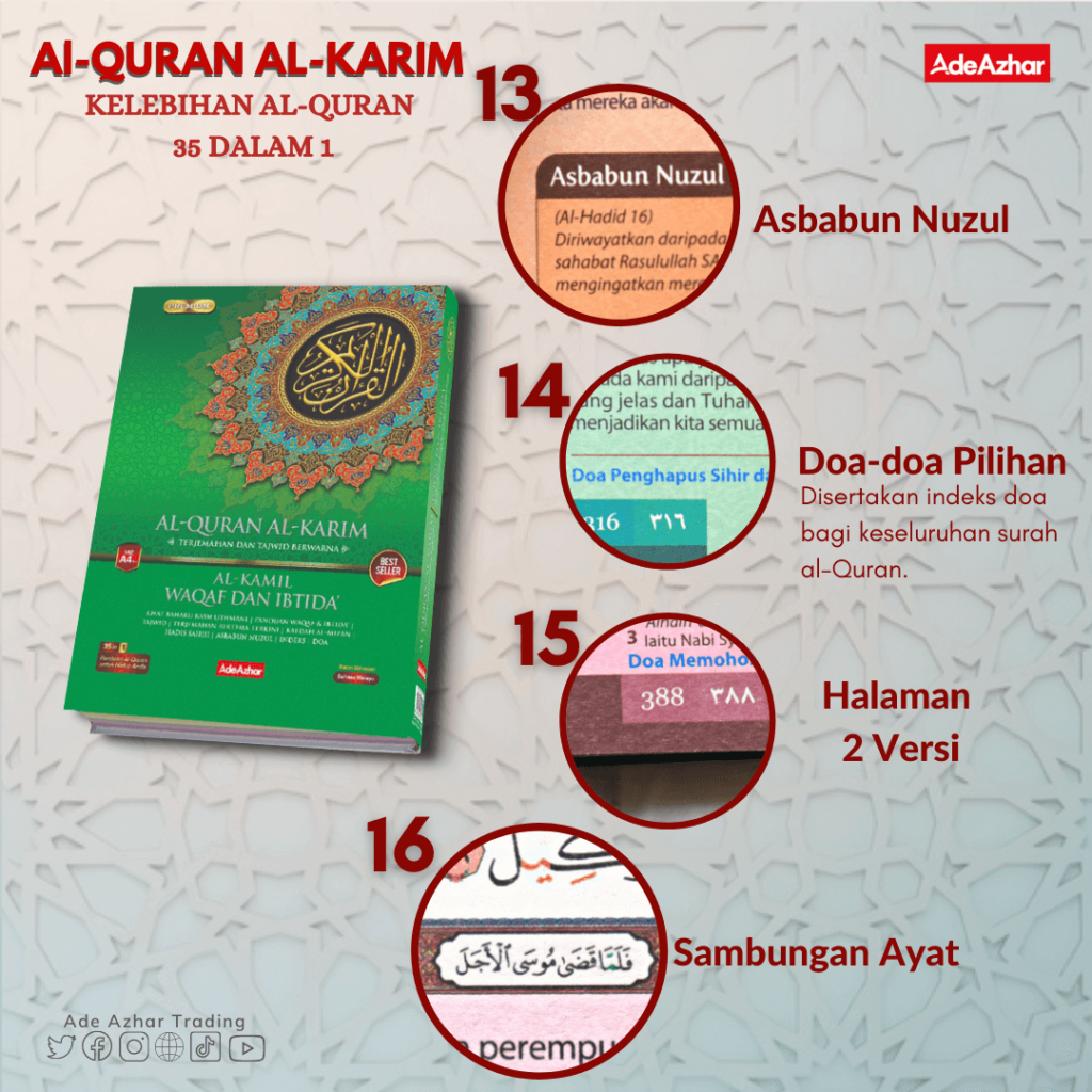 35-fungsi-Al-Quran-35-dalam-1-4